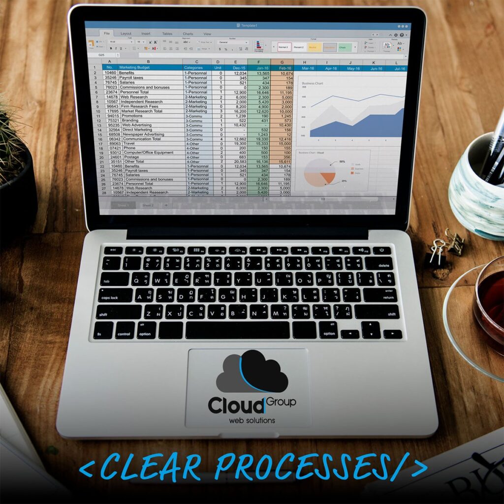 Publicación de LinkedIn de Cloudgroup sobre procesos claros, con un portátil y una hoja de cálculo